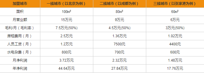 格蘭電氣開關(guān)插座加盟多少錢？